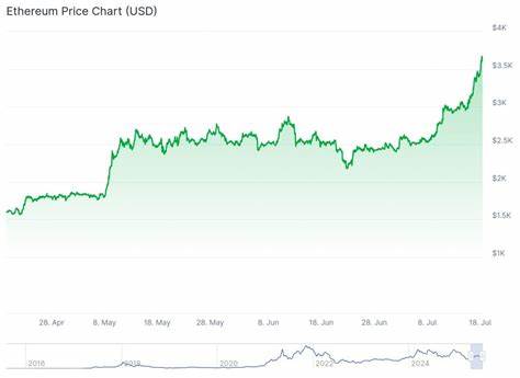 加密市场在比特币冲高后出现资金轮动,Altcoin-Season 指数回升至中性位置,多种主流与小盘币迎来大幅反弹。文章分析背后驱动因素、主要币种表现、潜在催化剂与风险管理建议,帮助读者把握当前市场节奏。
