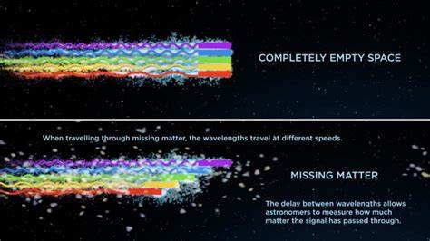 Radio bursts reveal universe's 'missing matter'