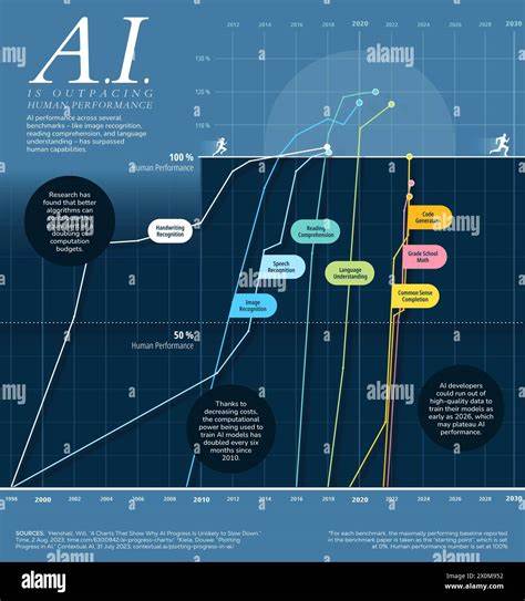 人工智能正经历从辅助工具向智能代理协作的重大转型,然而在人类思维与协作能力的限制下,发展进程面临关键瓶颈。探索人类如何成为AI发展的制约因素,以及未来智能代理编排时代的机遇与挑战。
