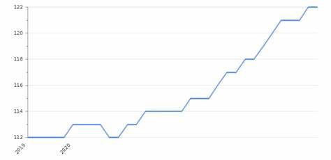 [Today's Major Economic & Cryptocurrency Schedule] US January Core Personal Consumption Expenditure Price Index & More - bloomingbit.io