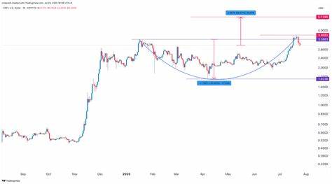 围绕比特币、以太坊、XRP和索拉纳的当天市场表现、链上与衍生品数据、ETF与稳定币流动变化展开深度解读,并提出多个价格情景与风险提示,帮助投资者在震荡中把握机会
