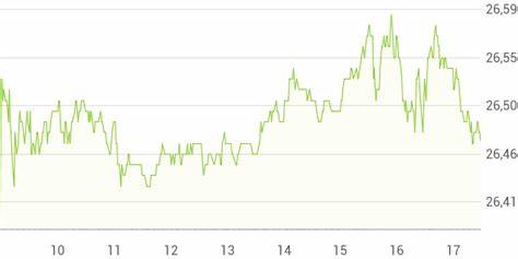 深入解读德意志电信股份(Deutsche Telekom AG)的股票信息与市场表现,探讨该公司在通信行业中的地位及未来投资潜力。提供详尽的股票数据分析和市场趋势展望,助力投资者做出明智决策。
