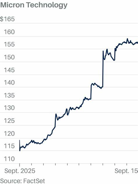 深入剖析美光科技股价连续十天上涨,逐步逼近历史高点的原因及其对市场的影响,帮助投资者把握未来投资机会。
