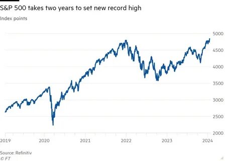 随着七大科技巨头推动市场上涨,标普500和纳斯达克指数纷纷创下历史新高,展现出科技板块强劲的市场驱动力,投资者关注即将到来的重大利率决策。
