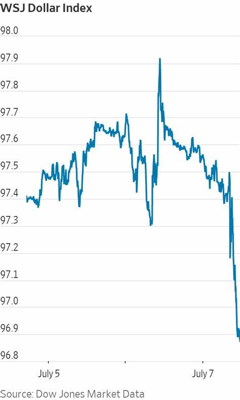 解读美元走弱背后的美国劳动力数据预期、联储利率路径与央行分歧对外汇、债市和风险资产的连锁影响,并为投资者与交易者提供可执行的策略与风险管理建议。
