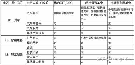深入剖析申万行业一二级分类体系的结构与应用,帮助投资者和金融分析师更好地理解行业划分,有效提升投资和研究的专业水平。
