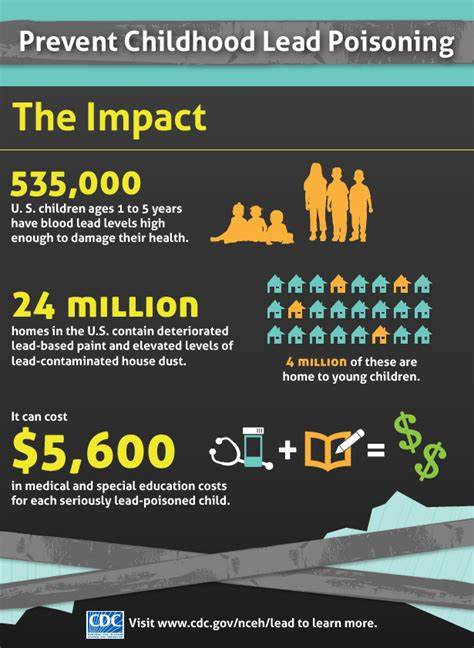 深度解析铅酸电池非正规回收与铅暴露对儿童的长期影响,提出可操作的政策、技术与社区层面解决方案,助力公众、企业与决策者共同降低铅中毒风险并修复受污染环境
