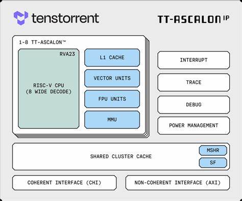 介绍Tenstorrent Ascalon X在RISC-V矢量指令集架构中RVV基准测试的表现,详细分析其微架构特点、指令执行效率及扩展功能,为开发者和技术爱好者提供性能参考和应用指导。
