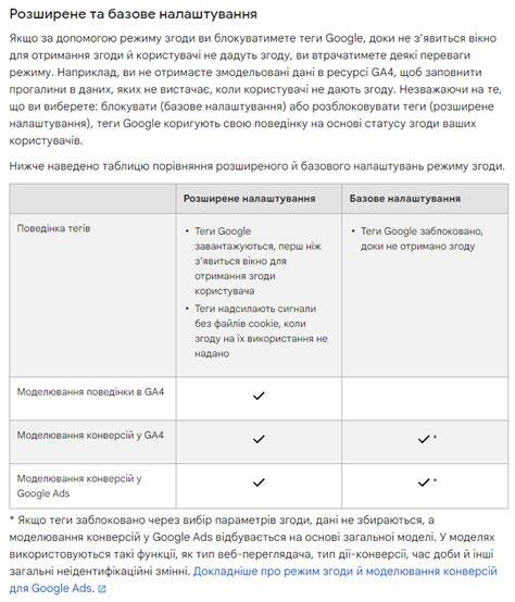 Google帮助中心是用户解决各种Google产品问题的首选平台,本文详细介绍了它的功能、优势和如何最大化利用该平台提升您的Google产品使用体验。
