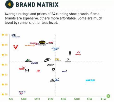Skechers Stock Falls 7%. What Its Earnings Mean for Your Next Pair of Sneakers