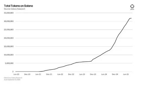 解析迷因币如何在链上快速吸纳新用户、为何大部分交易者成为输家而平台及基础设施赚取巨额费用,以及面对流动性、机器人和去中心化平台演化的风险与对策。文章聚焦Solana生态、Pump.fun、Axiom与常见抢先工具,提供投资者警示与行业改进方向。
