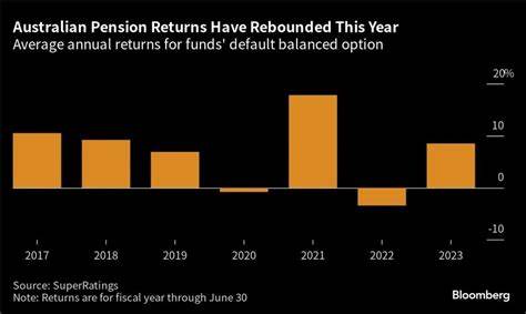 解析澳大利亚养老金基金在流动性冲击中可能成为放大器的机制,评估潜在系统性风险,梳理历史案例与监管工具,并提出可操作的风险管理与政策建议,帮助投资者和监管者提前准备与缓解冲击影响。
