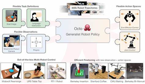 Distractors in Training Data May Undermine Generalist Robot Models