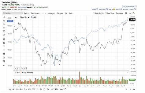 从电动汽车起家的特斯拉正加速向人工智能与能源基础设施延伸,文章分析公司在机器人、自动驾驶、储能与电池制造等方面的战略逻辑、成长路径、关键指标与主要风险,帮助读者在理解产业联动与估值假设后形成更清晰的判断。
