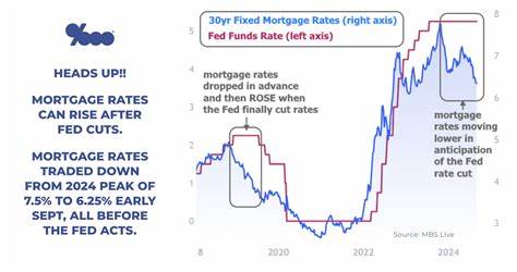 即便美联储降息,房贷利率为何仍可能上行:原因、影响与应对策略
