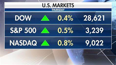 2025年9月,美股三大股指 -  - 道琼斯工业平均指数、标普500指数和纳斯达克综合指数相继刷新盘中历史高点,展现了市场对利率调整和经济前景的积极反应。本文深入剖析此次股市新高的背景、推动因素及未来投资策略,为投资者提供有价值的市场洞察。
