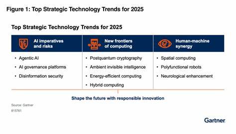 深入探讨2025年技术发展趋势,重点分析人工智能如何重新定义商业战略、产业格局和全球科技生态,助力企业把握未来发展机遇。
