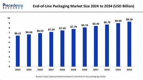 深入探讨现代末端包装技术的发展趋势,包括自动化、可持续发展及智能化的应用,助力企业优化包装流程,实现高效环保和供应链升级。
