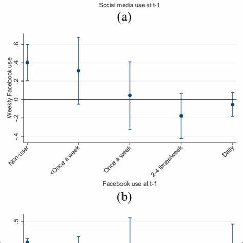 从定义到可操作化指标,梳理如何在社交网络中衡量情感性两极化,说明数据收集、指标构建、验证方法与政策应用,解释为什么单一指标可能误导并提出实践建议与伦理考量。
