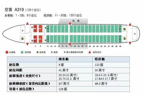 了解飞机票价舱位代码的含义及区别,帮助旅客更清晰地选择合适的座位,实现舒适经济的出行体验。本文深入解析常见的票价舱位代码,让你轻松读懂机票票面信息。

