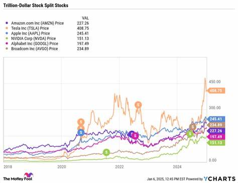 随着全球科技产业快速发展,云计算和人工智能推动市场版图不断扩大,多家科技巨头不断突破市值新高。本文深入分析甲骨文的云基础设施战略及其未来增长潜力,探讨其在2030年跻身万亿美元市值俱乐部的可能性,以及对全球科技格局的影响。
