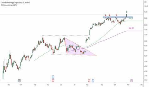 Is Constellation Energy Corporation (CEG) Among The Most Undervalued Renewable Energy Stocks To Buy?