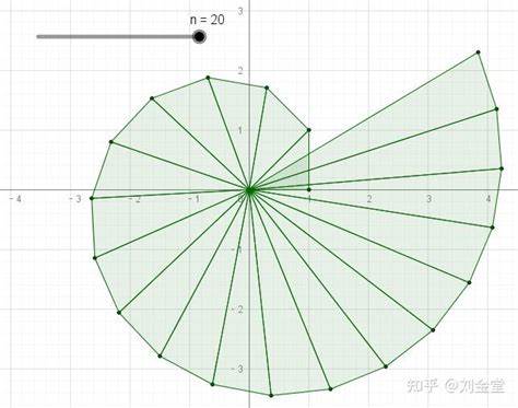 全面讲解如何在GeoGebra中实现图形的旋转与动画展示,涵盖旋转命令与工具、角度滑动条设置、绕任意点旋转、矩阵与坐标计算方法、动画参数优化、教学与练习设计以及常见问题与解决办法,帮助教师与学生高效制作动态几何演示。
