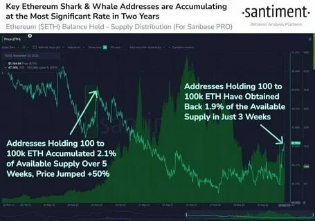 Ethereum (ETH) Struggles To Hit $2,000 With Weak Whale Accumulation - Binance