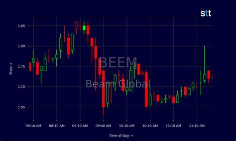 在董事减持消息与公司新获专利的背景下,分析Beam Global(NASDAQ: BEEM)的业务布局、技术优势、财务与市场风险,提供投资者在关注董事交易时应留意的关键点与后续观察指标。
