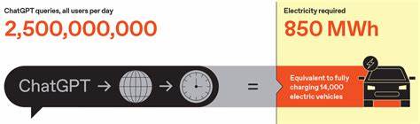 从单次问答到全球级别的推理潮流,解析生成式 AI 背后的能耗估算、数据中心扩展、训练与推理差异,以及面向可持续与高效算力的技术与政策路径
