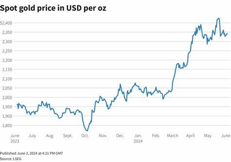 Gold Rises as Market Positions for Fresh U.S. Economic Data