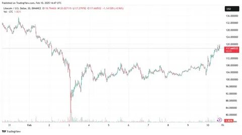Nasdaq files 19b-4 forms for CoinShares XRP, Litecoin ETFs - Crypto Briefing