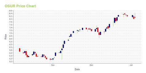 深入探讨积极投资者近期对OraSure、Central Pacific及其他多家公司的影响,分析其背后的战略动因及对市场的潜在影响,为投资者提供前瞻性参考。
