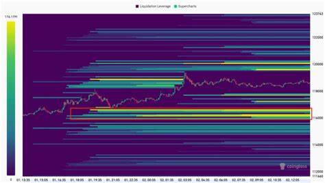 比特币下一波"爆发性"上涨瞄准145,000美元:技术面与链上因素深度解读
