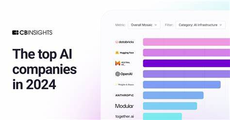 随着人工智能技术的飞速发展,AI领域的格局正经历着深刻转变。曾经占据行业主导地位的基础模型公司,正面临来自新兴企业和开源技术的激烈挑战。理解这一变化对于把握未来AI产业发展趋势以及投资决策具有重要意义。
