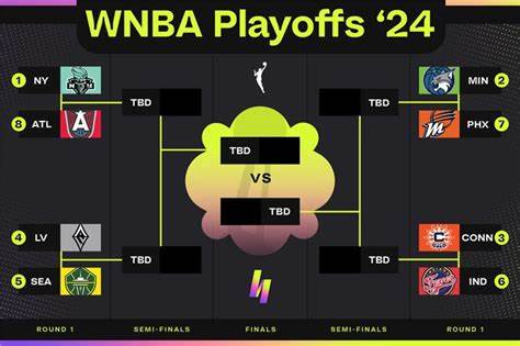深入解析2024年WNBA季后赛的赛程安排,涵盖各场比赛的比分、关键新闻以及比赛亮点,全面呈现四强争冠之路,让篮球迷及时掌握联盟最新动态。
