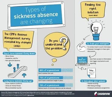 英国疾病缺勤管理:网络研讨会后续问题解答(第三部分)
