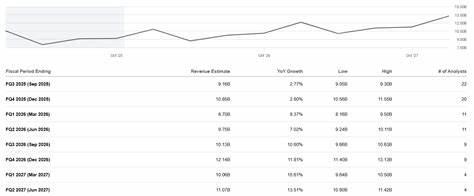 随着第三季度接近尾声,卡车运输行业的盈利预期持续走低,分析师纷纷下调相关上市公司的盈利预测,行业面临需求疲软和价格压力,市场未来充满不确定性。
