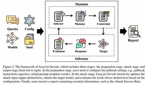 智能洗衣机遭受网络攻击导致校园洗衣服务中断,影响数千学生的日常生活,引发对物联网设备安全性的关注以及管理方与学生之间的矛盾。本文深入分析事件始末、影响及未来应对之策。
