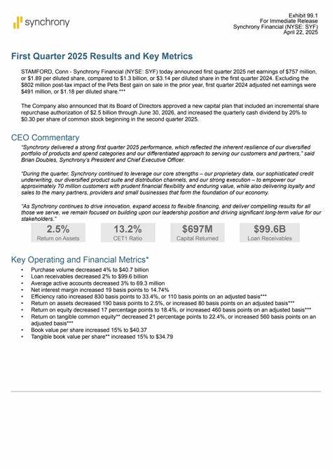 对同步金融(SYF)即将发布的季度业绩进行深入解读,涵盖分析师预期、关键财务指标、宏观环境影响、潜在情景与对投资者的实际建议,帮助读者把握投资或交易时机
