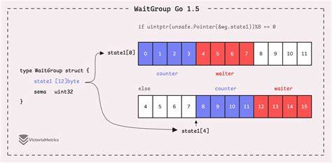 WaitGroup.Go() in 1.25