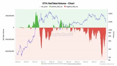 Ethereum Price Struggles Despite Bybit Buying $700M ETH As Liquidations Surge