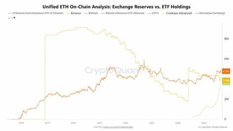 探讨BlackRock通过iShares比特币与以太坊ETF迅速累积大量加密资产,分析对交易所托管格局、现货流动性、价格走势与监管风险的深远影响,并指出未来需关注的关键链上与市场指标。
