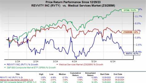 深入分析Revvity Inc.股票在医疗健康板块中的表现,探讨其股价下滑的原因及未来发展潜力,帮助投资者全面了解这家市值达100亿美元的医疗科技公司在行业中的地位。
