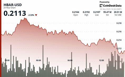 机构抛售压低HBAR关键支撑:现状、原因与未来应对策略
