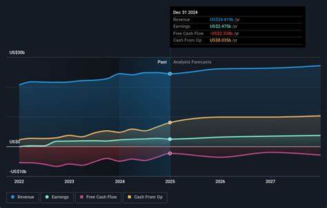 本文全面剖析了PG&E公司作为加州重要的电力与天然气供应商的业务结构、能源组合、市场地位及面临的挑战与机遇,提供投资者和行业人士深入了解该企业的价值与发展潜力。
