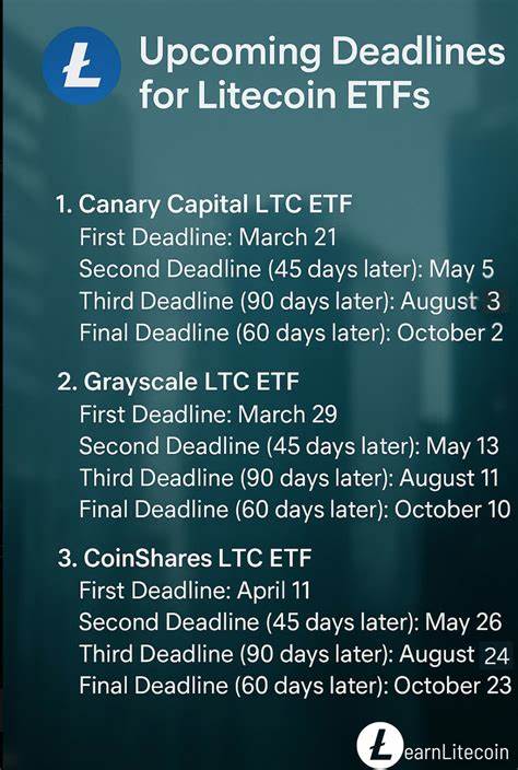 本文深入探讨莱特币在全球支付中的崭露头角,分析ETF(交易型开放式指数基金)相关的最新进展及监管环境变化,揭示其对市场影响和未来投资前景的深远意义。
