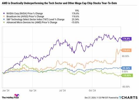 在股市波动加剧、市场可能出现调整的环境下,投资者应关注那些能够稳定分红并具备成长潜力的股票。本文深入分析了三只具备抗跌能力和可持续分红的优质股票,为寻求稳定收入和长期价值的投资者提供重要参考。
