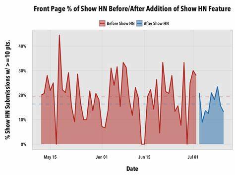 深入了解Show HN平台的功能与价值,揭示它如何帮助开发者展示项目、获取反馈并促进技术交流,助力技术爱好者和创业者实现创意落地。
