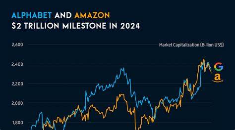 字母表公司(Alphabet)市值成功突破3万亿美元关口,成为全球最具价值的科技巨头之一。本文深入探讨其股价上涨的驱动因素及未来增长潜力,帮助投资者理解这一市值里程碑背后的市场逻辑。

